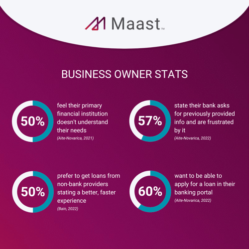 Maast | Business Owner Stats