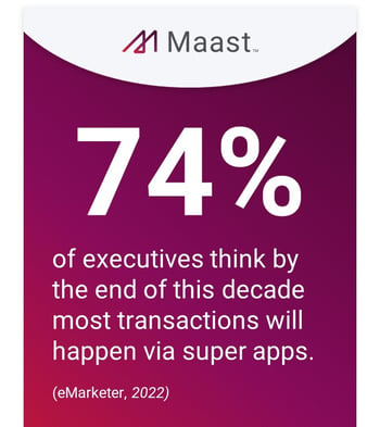 74% of executives think by the end of this decade most transactions will happen via super apps