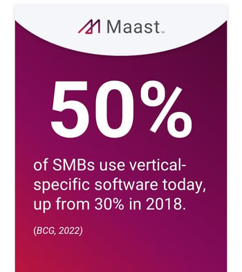 50% of SMBs use vertical-specific software today, up from 30% in 2018 