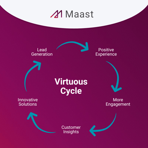 The virtuous cycle of super apps
